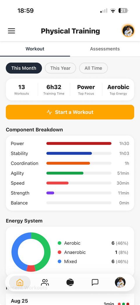 A player's physical training breakdown